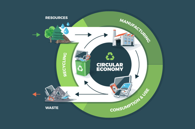 Gráfico de la Economía Circular